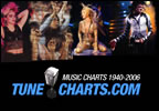 Tune Charts